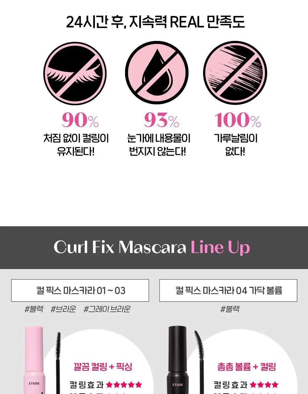 [1등 컬링]에뛰드 컬 픽스 마스카라 1+1기획(+핑크 트위저) 4 Colors 상세페이지 22